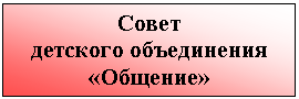 Подпись: Совет
детского объединения «Общение»