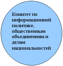 ����: ������� �� �������������� ��������, ������������ ������������ � ����� ���������������