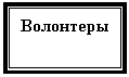 �������: ���������