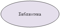 Овал: Библиотека