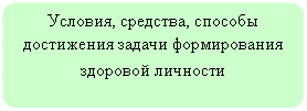 Блок-схема: альтернативный процесс: Условия, средства, способы дости-жения задачи формирования здоро-вой личности