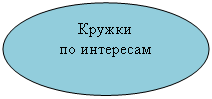 Овал: Кружки
по интересам