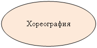 Овал: Хореография