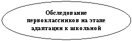 ����: ������������ ����������-����� �� ����� ��������� � �������� �����
