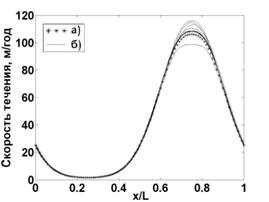 fig160