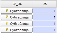 Кнопка «Субтаблица»