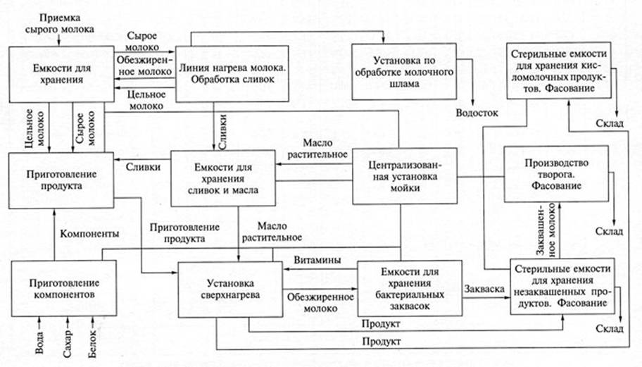 Картинка 10 из 754