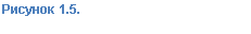 �������: ������� 1.5.
