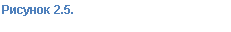 �������: ������� 2.5.