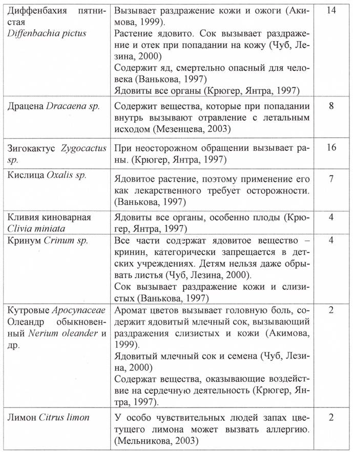 домрстрой.jpg