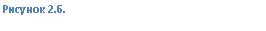 �������: ������� 2.6.