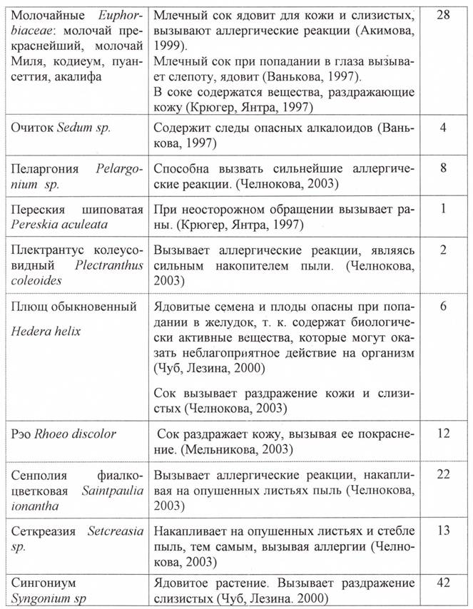 домрстрой_0001.jpg