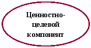 Овал: Ценностно-целевой компонент