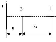D:\Documents\SibSUTIS\Distance