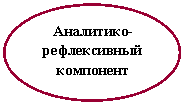 Овал: Аналитико-рефлексивный компонент