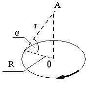 D:\Documents\SibSUTIS\Distance
