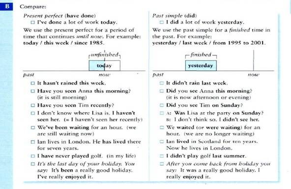 &ocy;&tcy;&lcy;&icy;&chcy;&icy;&yacy; present perfect past simple