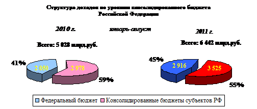 Диаграмма_5018594