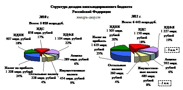 Диаграмма_5018524