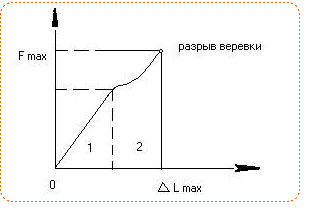 график