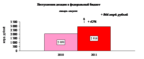Диаграмма_5020434