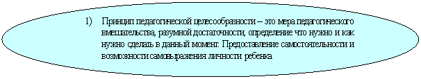 Овал: 1) Принцип педагогической целесообразности – это мера педагогического вмешательства, разумной достаточности, определение что нужно и как нужно сделать в данный момент. Предоставление самостоятельности и возможности самовыражения личности ребенка.
