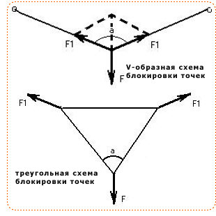 схемы блокировки точек