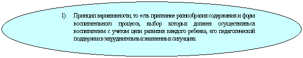����: 4) ������� <a title=