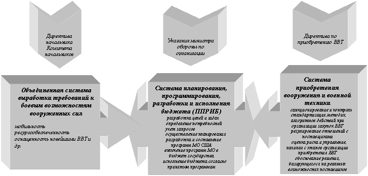 Нашивка: