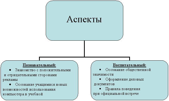 Организационная диаграмма