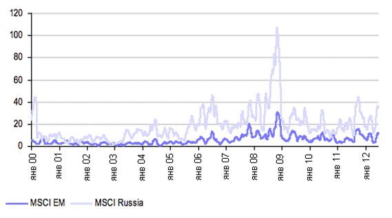 http://*****/FMCharts/260612/vol.png