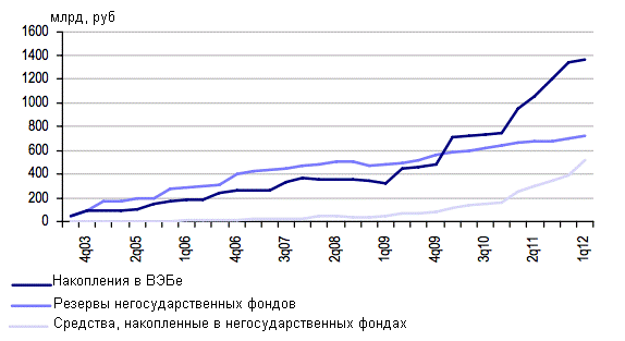 http://*****/FMCharts/260612/pens2.png