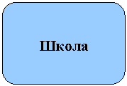 ����������� �������������: �����

