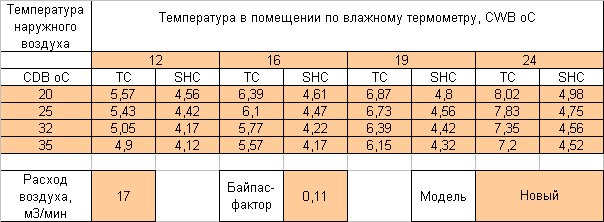 ����21