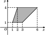 p5-1-1/p5-1-1.6