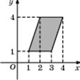 p5-1-1/p5-1-1.5