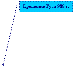 ������� 2: �������� ���� 988 �.