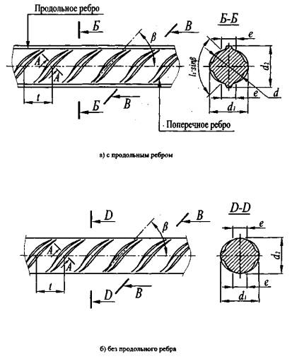 ��� ���� 7-93