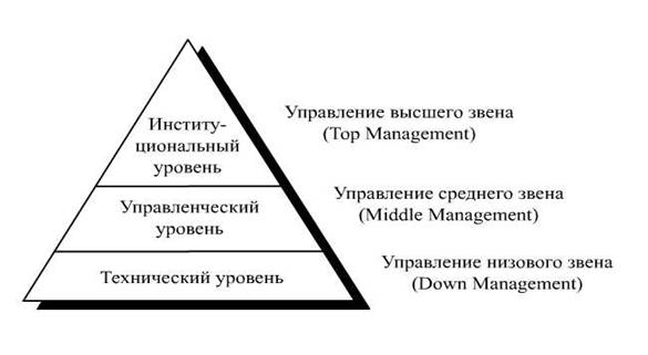 http://upload.wikimedia.org/wikipedia/commons/7/7c/%D0%9F%D0%B8%D1%80%D0%B0%D0%BC%D0%B8%D0%B4%D0%B0_%D1%83%D0%BF%D1%80%D0%B0%D0%B2%D0%BB%D0%B5%D0%BD%D0%B8%D1%8F.jpg