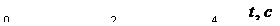 �������: 0 2 4 