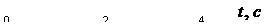 �������: 0 2 4 