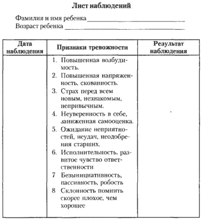тревожность,