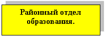 Подпись: Районный отдел образования.