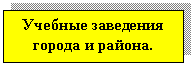 Подпись: Учебные заведения города и района.