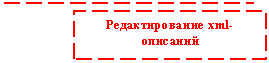 ������� 1: �������������� xml-��������