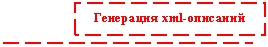 ������� 1: ��������� xml-��������