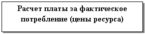 Подпись: Расчет платы за фактическое потребление (цены ресурса)