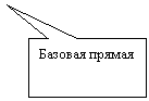 ������������� �������: ������� ������
