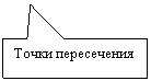 ������������� �������: ����� �����������