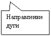Прямоугольная выноска: Направление дуги
